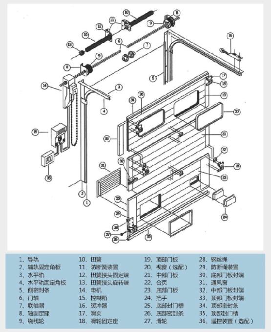 工业门专用配件